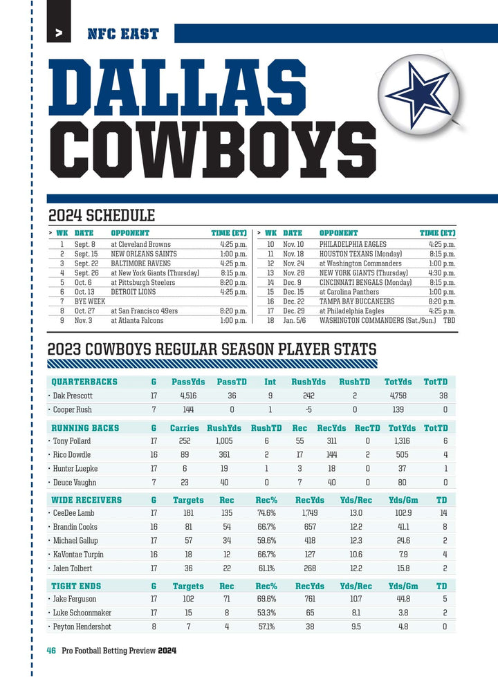 Pro Football Betting Preview 2024 - All 32 NFL Teams, Team Capsules, O – Magazine Shop US pro-football-betting-preview-2024-all-32-nfl-teams-team-capsules-o-magazine-shop-us