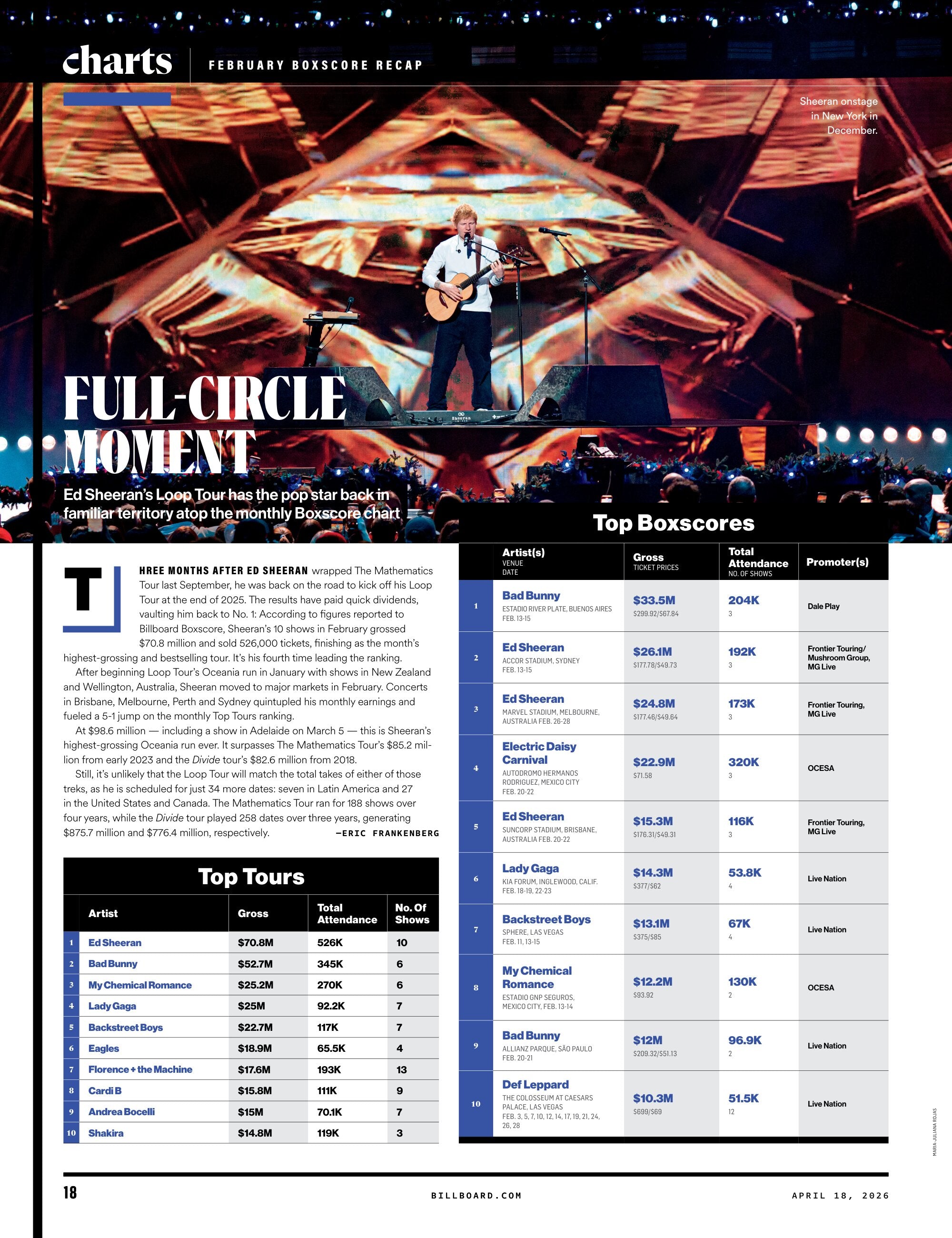 Billboard - 26.04.18 Edition: Women In Music 2026, The Voices Of