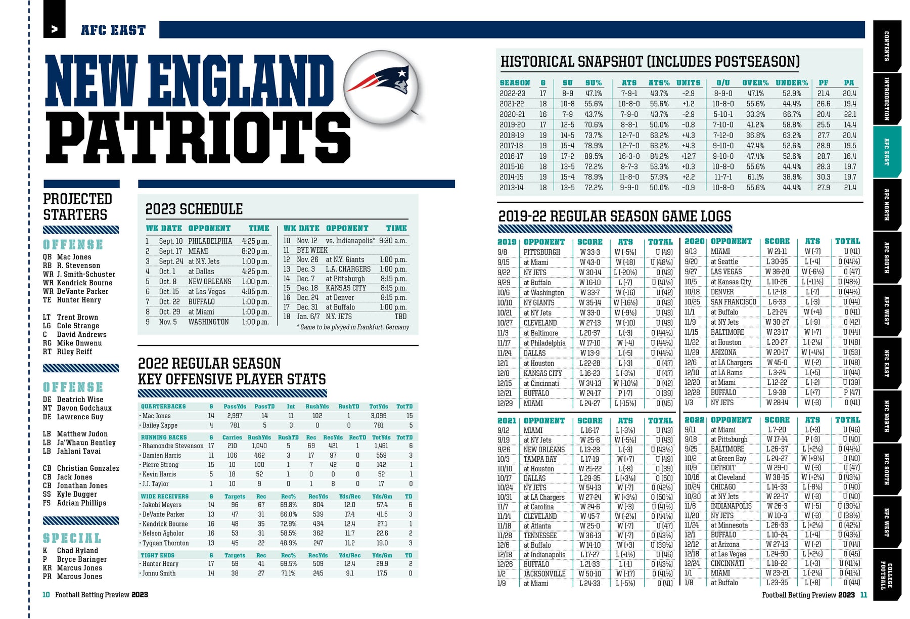 NFL & College Football Betting Preview - 2023 Annual Guide: Often Call – Magazine Shop US nfl-college-football-betting-preview-2023-annual-guide-often-call-magazine-shop-us
