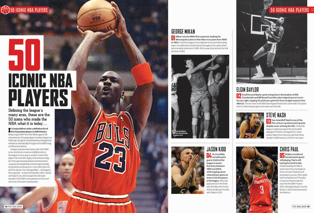 Nba Players Quiz Basket Nba 2021 Nba All Star Quiz 2015 Nba All