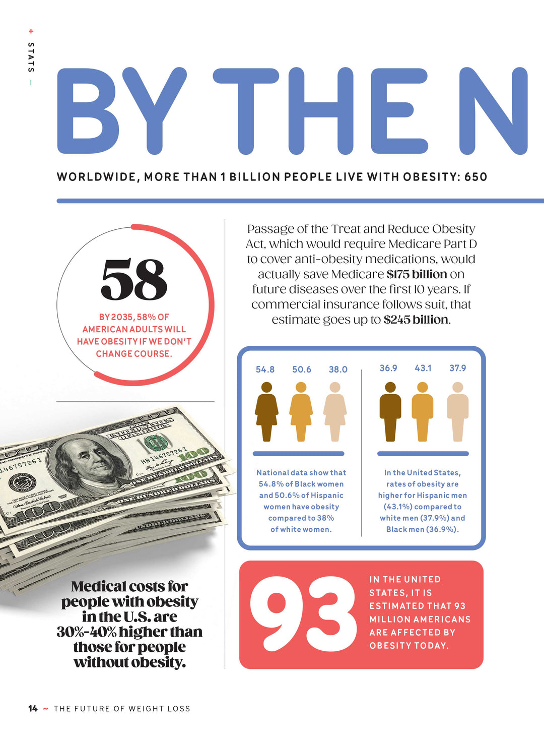 Weight Loss - The Future: How Ozempic Works, Zepbound, Next-Gen Drugs, FDA  Approval, Side Effects, Insurance, Weight-Loss Myths, Hunger In The Brain,  ...